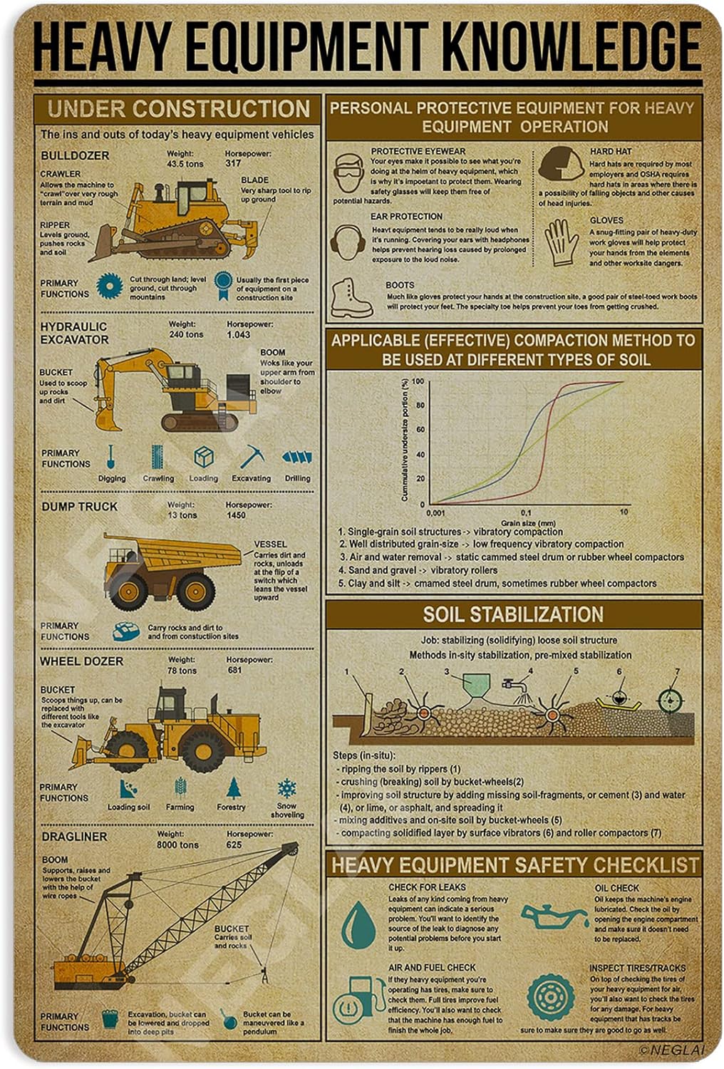 Heavy Equipment Sign - 중장비 지식 메탈 사인 포스터, 빈티지
