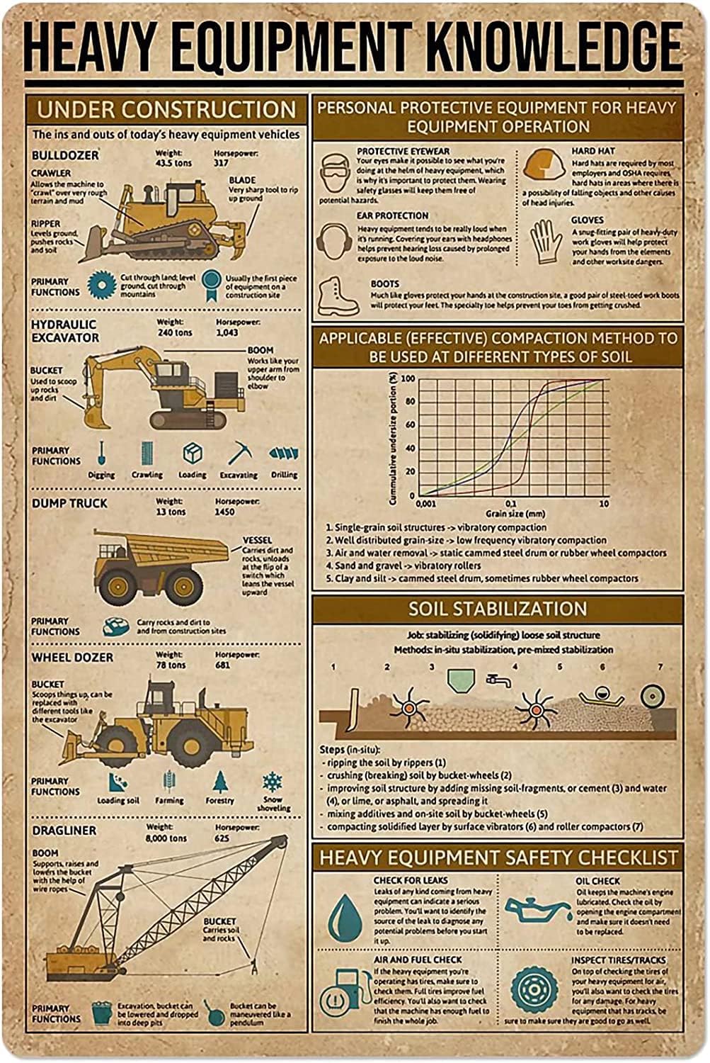 Heavy Equipment Sign - 중장비 지식 금속 표지판 빈티지 중장비